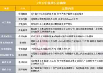 大手笔!850亿算力概念股拟110亿元采购服务器|盘后公告集锦