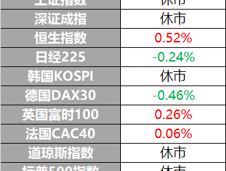 美国向中东增派18架F-35战斗机 俄代表团预计清晨抵达日内瓦 | 环球市场