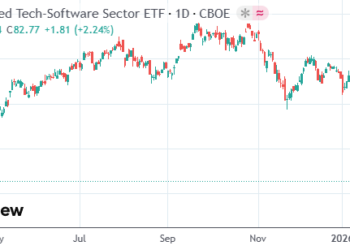 提前逃顶软件板块的基金经理预言：多数公司将像报纸一样消失