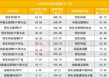 港股ETF重返万亿关口，南向资金又活跃，港股是否调整到位？