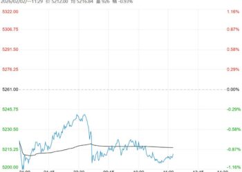 市场过剩格局不变 预计郑糖短期仍维持震荡走势