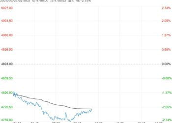 行业库存阶级性累库 PVC短期或以弱势震荡为主