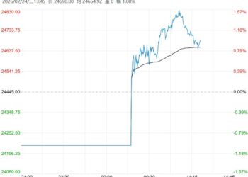 需求前景仍有乐观预期支撑 沪锌短期或转入区间震荡格局