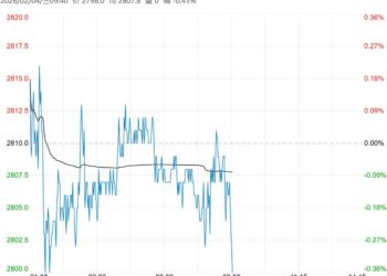 供过于求格局难以扭转 氧化铝短期保持区间内弱势盘整运行