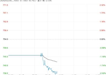 市场供应压力偏大 铁矿石短期继续承压偏弱运行
