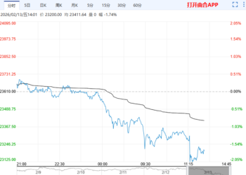 市场风险溢价回吐 铝价重心和波动走低