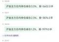 天眼盯盘沪金持仓异动：沪金主力日内持仓减少7526手 跌幅4.36%