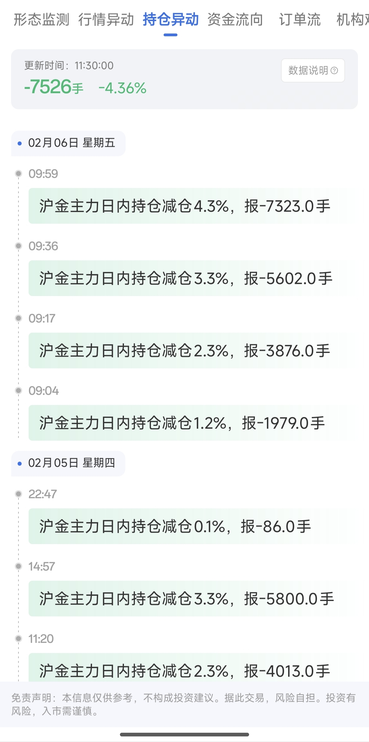 天眼盯盘是什么