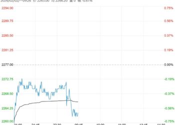 下游库存水平有所回升 玉米短期以偏弱震荡对待