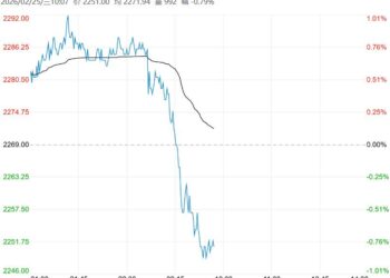 市场港口库存高位 预计甲醇短期震荡运行
