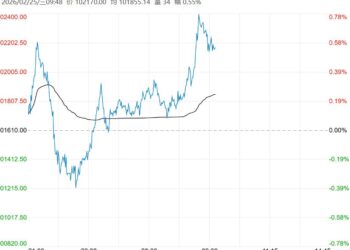 终端需求逐步回升 预计沪铜短期将维持高位偏强震荡