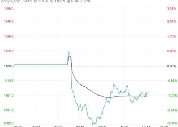 市场交投偏淡 焦煤盘面短期低位偏弱运行
