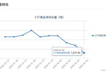 【黄金etf持仓量】2月5日黄金ETF较上一交易日减少4.00吨
