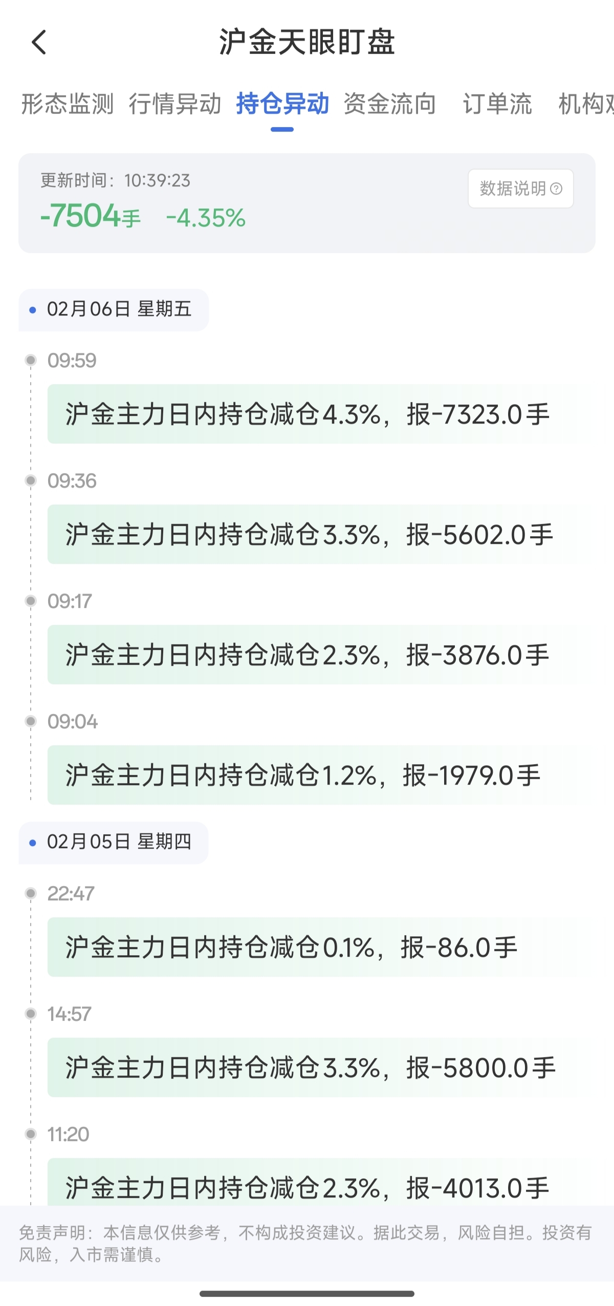 沪金天眼盯盘怎么看