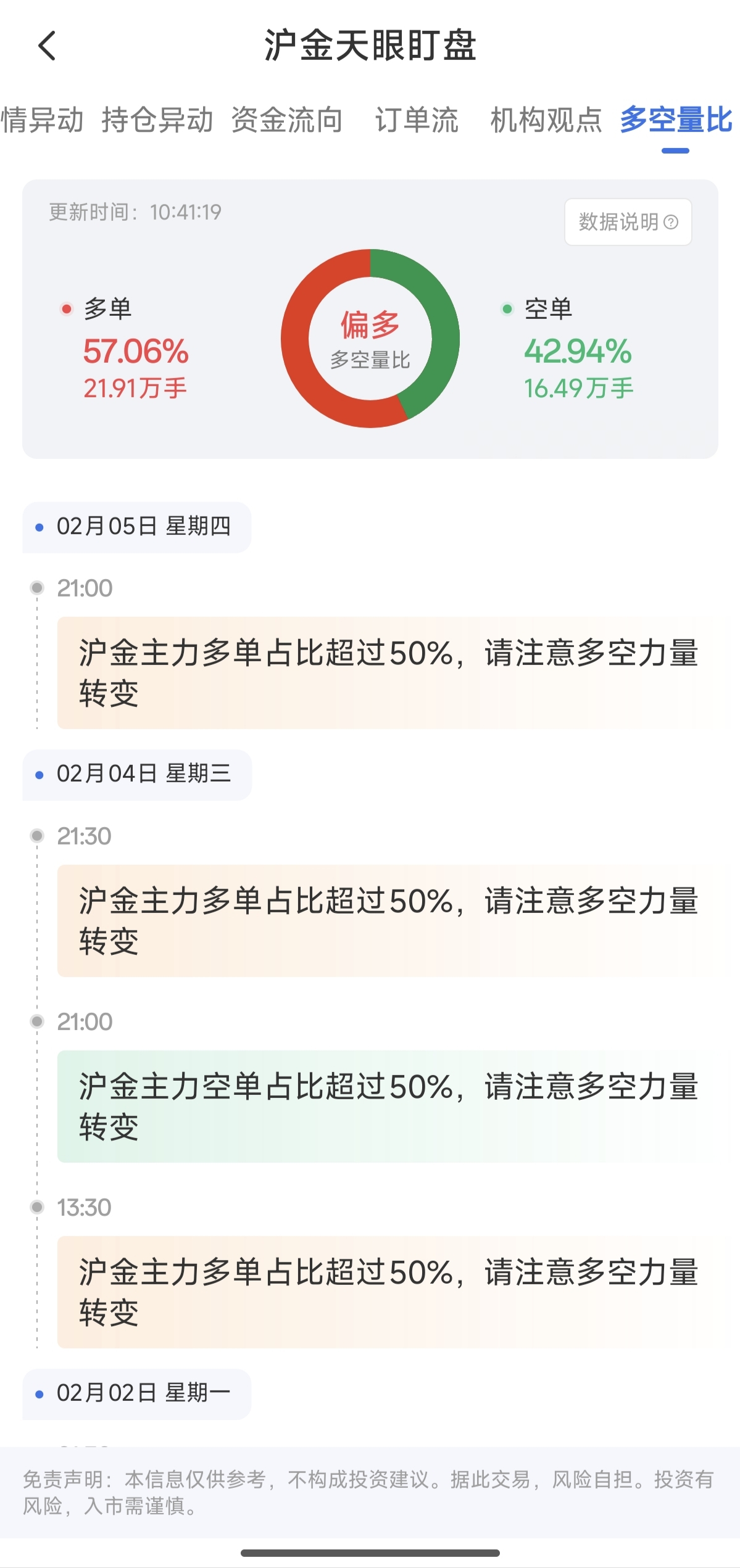 沪金天眼盯盘怎么看