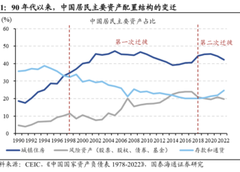 第三次存款「大迁徙」：「存款+」时代已到来