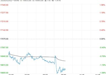 终端需求未有起色 沪铅短期或偏弱震荡运行