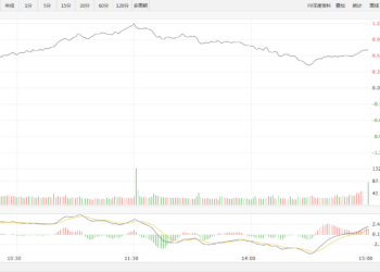 【新华500】新华500指数（989001）25日涨0.75%