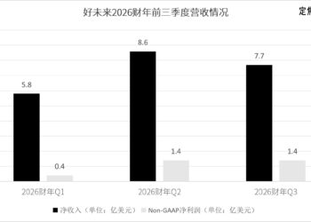 好未来盈利了，但还得苦战AI