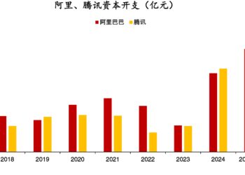联邦式管理，还适配腾讯的 AI 野心吗？