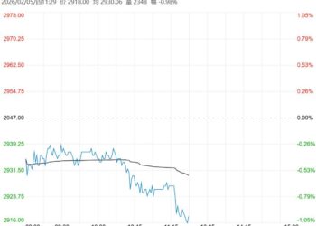 市场进入消费淡季 鸡蛋短期或将震荡下跌