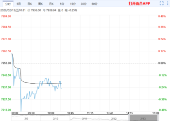 市场交易清淡 花生预计维持窄幅震荡格局