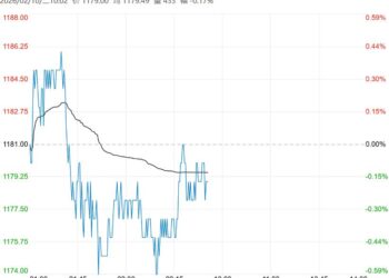 市场供需整体偏弱 纯碱短期或维持震荡偏弱走势