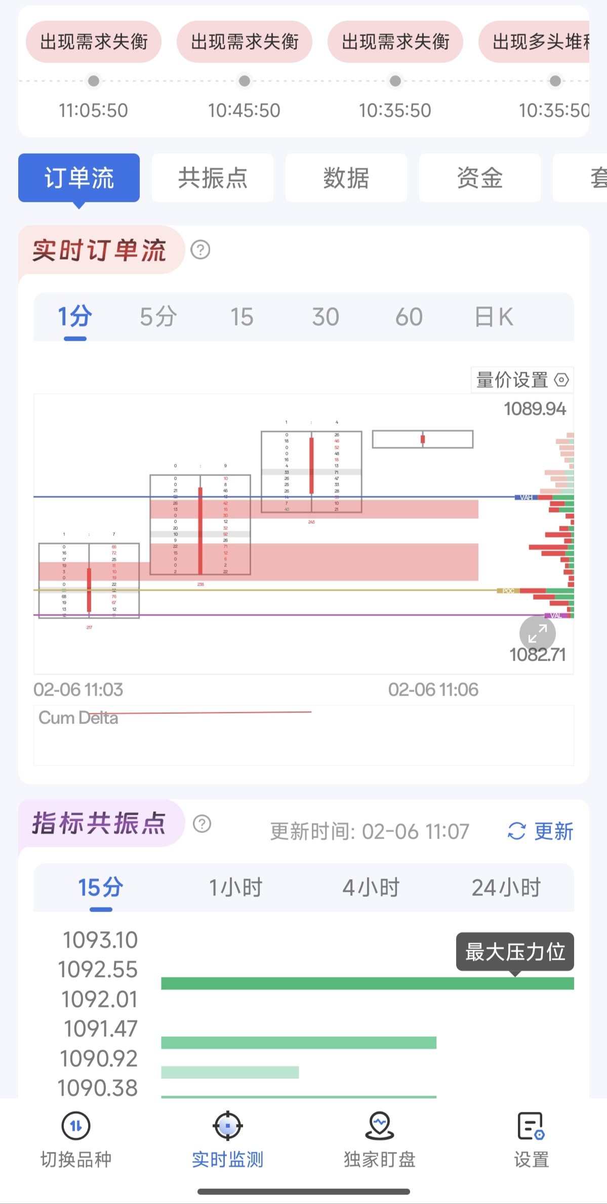 沪金天眼盯盘怎么看