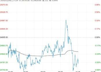 下游需求处传统淡季 沪锌短期上行空间受制