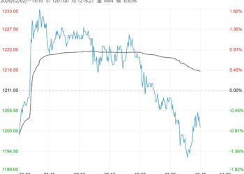 市场供需结构较为宽松 纯碱短期或将延续弱稳震荡走势
