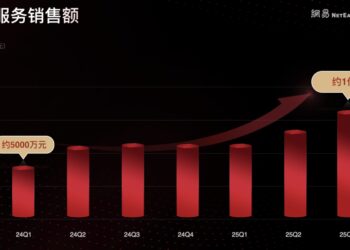 有道2025Q4，AI订阅销售额突破1亿，付费生态蓄势待发