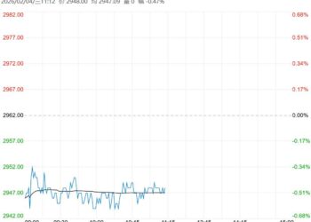 市场交易氛围趋弱 预计鸡蛋短期维持区间偏弱震荡