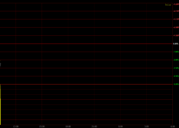 创纪录暴跌之后贵金属延续高波动！2日早盘海外金银宽幅震荡 国内银铂钯封板跌停
