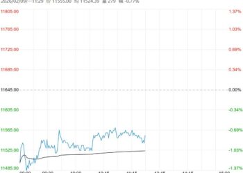 在供应过剩背景下 生猪短期或将以窄幅震荡为主