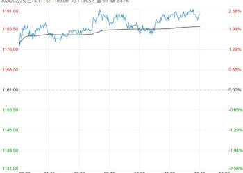 需求表现有韧性 纯碱短期以震荡偏强为主