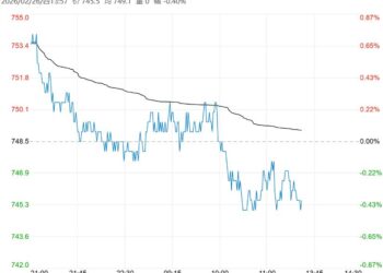 基本面缺乏足够利多支撑 铁矿石短期维持低位震荡