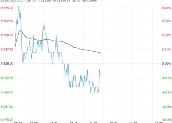 市场宽松格局仍在 生猪短期维持底部震荡节奏