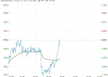 港口库存继续累积 预计铁矿石短期仍有回调空间