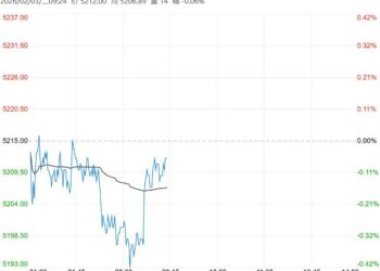 供应压力逐渐显现 预计白糖短期维持低位运行