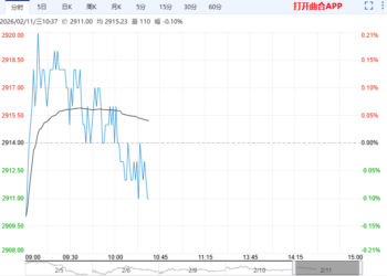 春节后淡季特征仍存 鸡蛋期价整体弱势