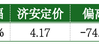 价值判断：跌停板的投资机会和风险提示（2月3日）｜证券市场观察