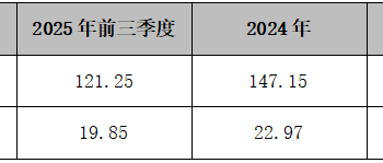 安世半导体控制权危机发酵,闻泰科技业绩巨亏、评级大降