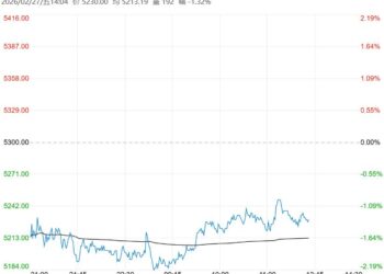 终端采购积极性不佳 预计PTA短期震荡运行为主