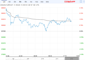 库存近期稳步回升 预计节前沪锡弱反弹