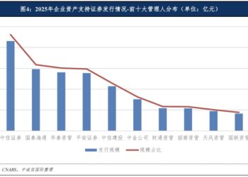 ABS市场进入竞争红海，券商资管战略转型，寻求差异化破局