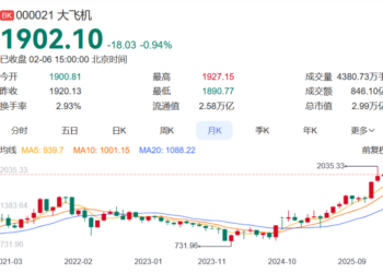 大飞机产业链发展提速！航电系统、航空材料等企业竞相布局