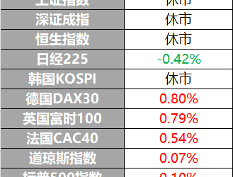美伊第二轮谈判有进展 Anthropic发布新AI模型 | 环球市场