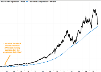 「七巨头」中最惨！微软正滑向关键「生死线」……