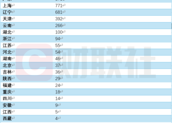 融资租赁公司「退出潮」涌动，4352家被清退，艰难转型进行时