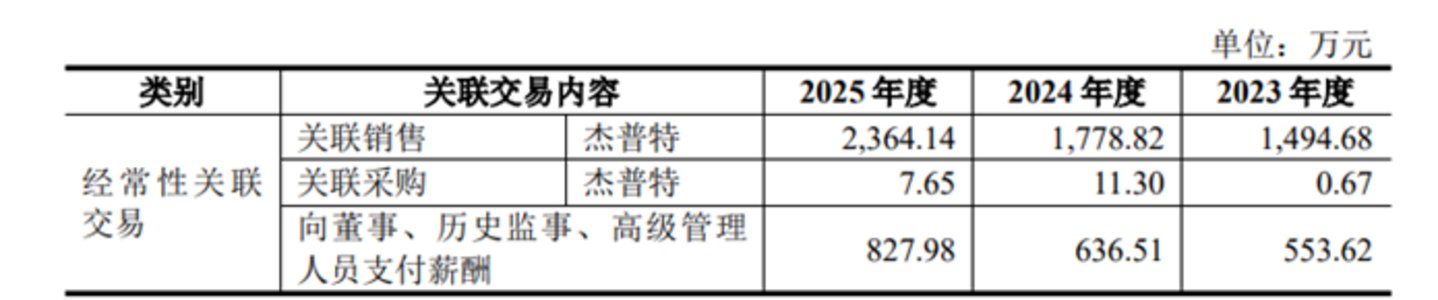 图源：公司公告
